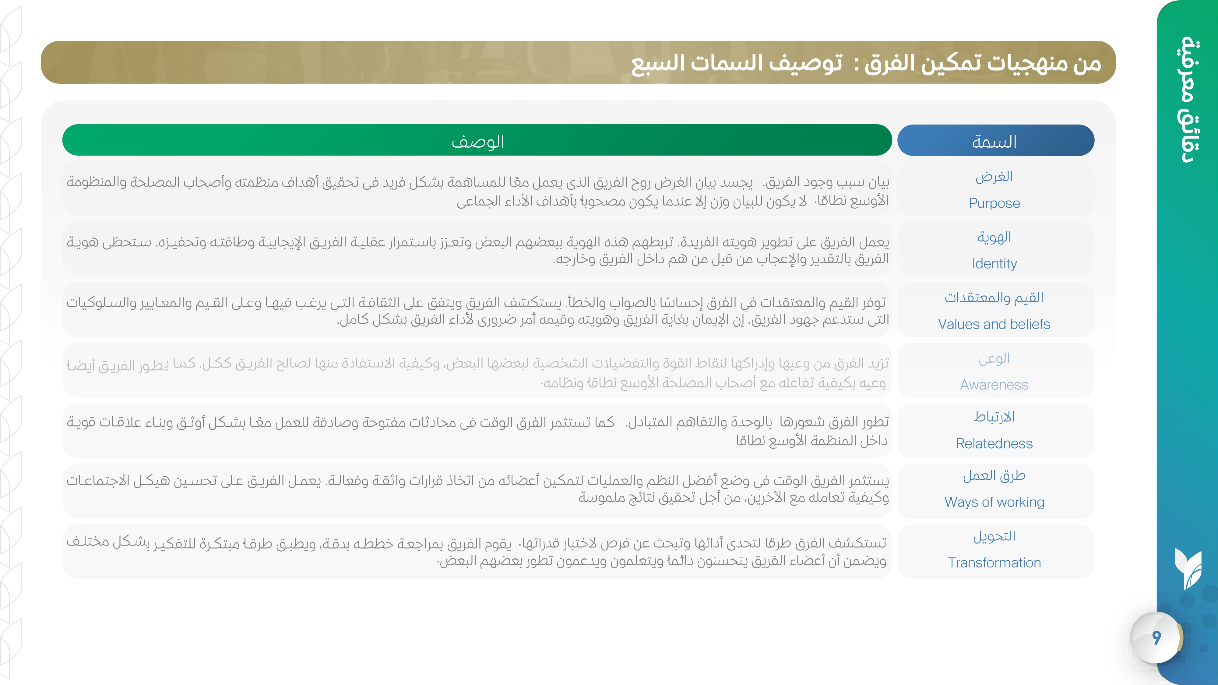 من منهجيات تمكين الفرق :  توصيف السمات السبع